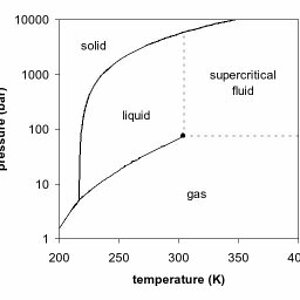 Co2 Pt