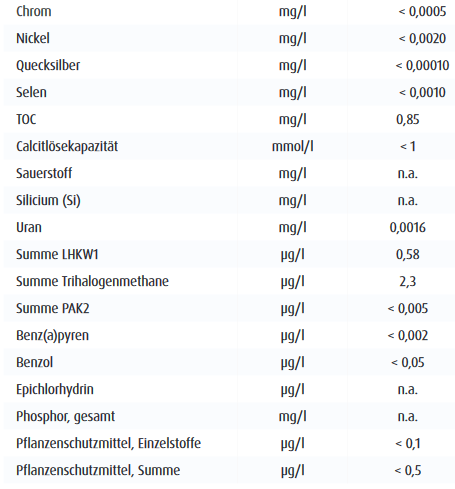 2019-12-29 18 30 33-Trinkwasseranalyse 2018.indd - Trinkwasseranalyse 2018.pdf