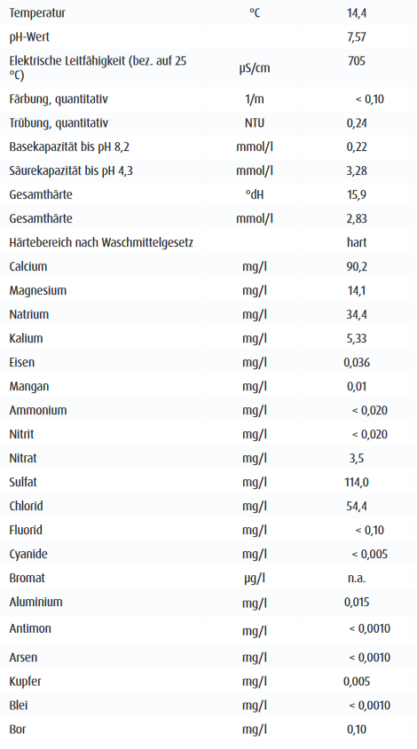 2019-12-29 18 30 59-Trinkwasseranalyse 2018.indd - Trinkwasseranalyse 2018.pdf