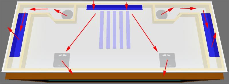 3d-ventilatie