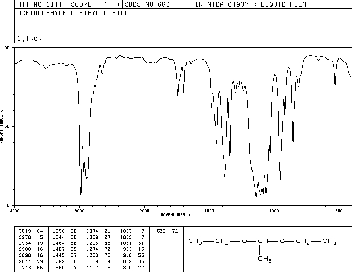 Acetaldehyd Diethyl Acetal