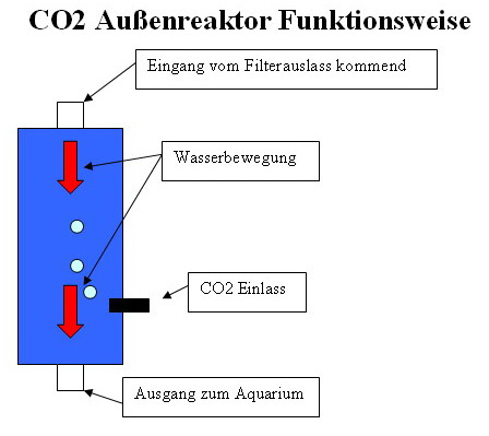 Außenreaktor