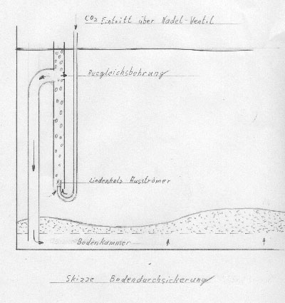 Bodendurchsickerung