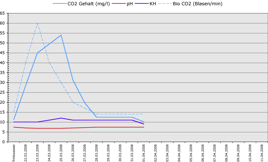 Co2 Ph Kh 01.04.