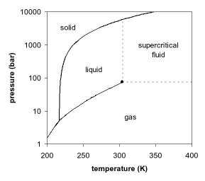 Co2 Pt