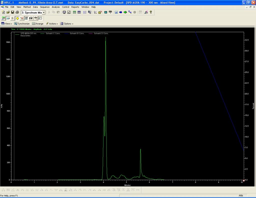 Ec 235nm