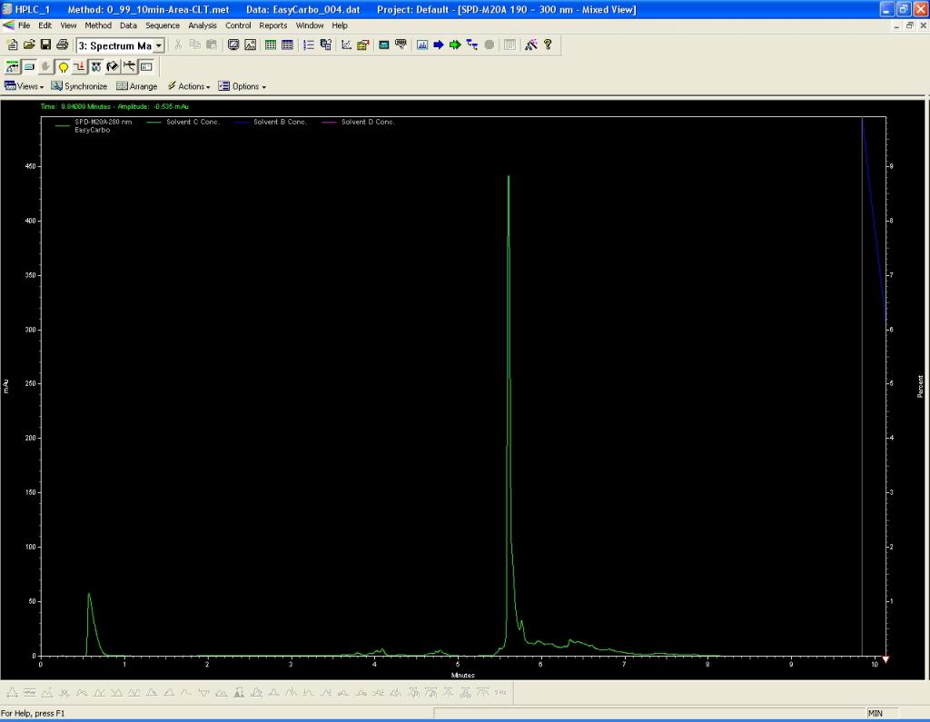 Ec 280nm