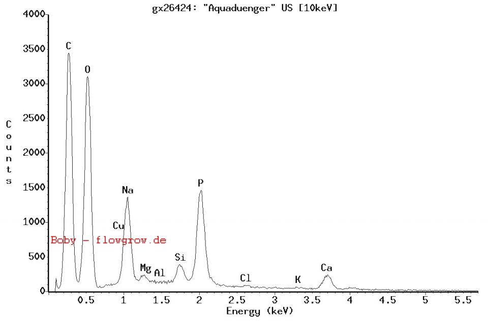 Edx