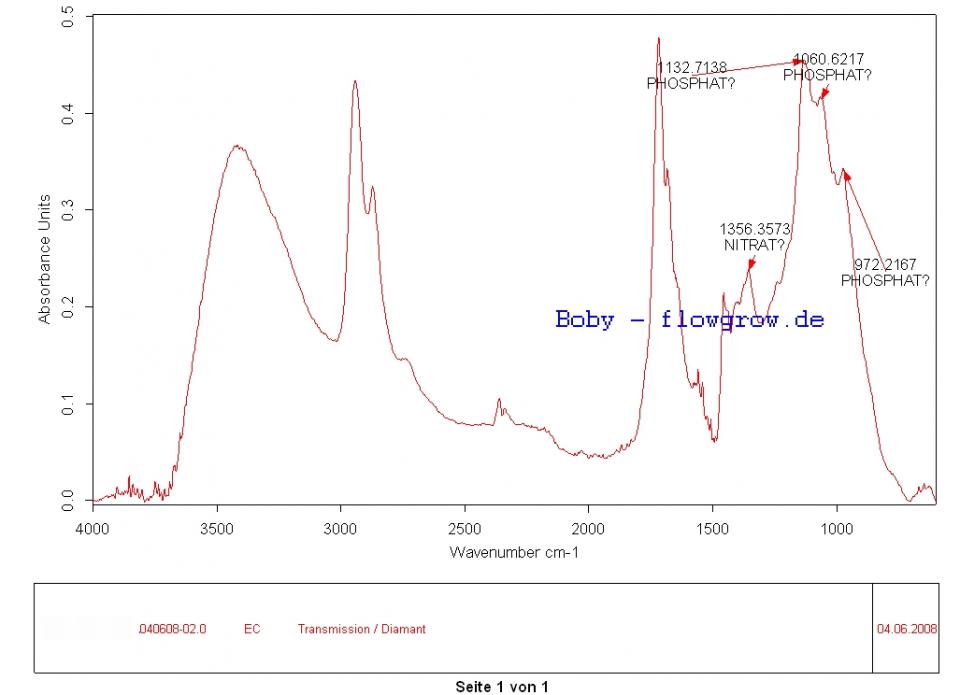 Ftir-rest