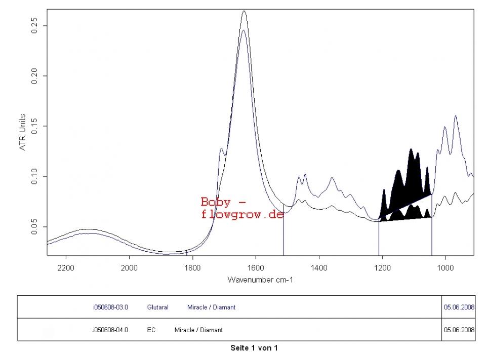 Ftir