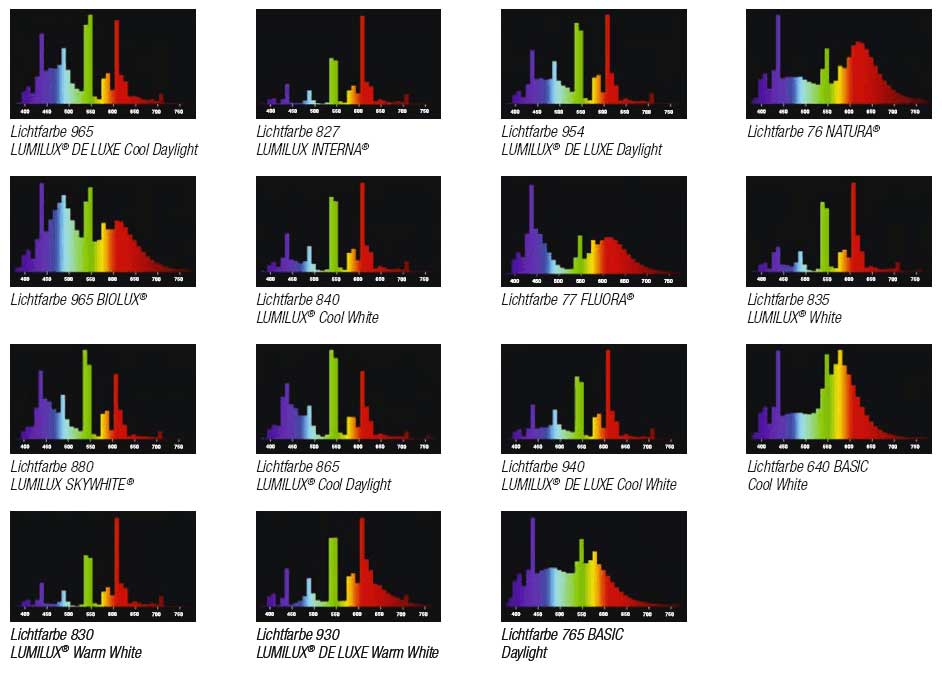 Lichtspektrum.