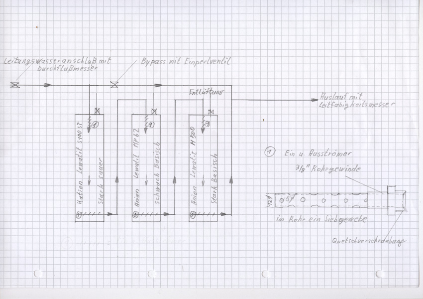 Schema Vea.