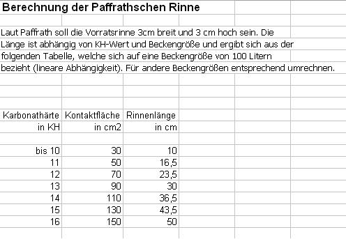 Tabelle