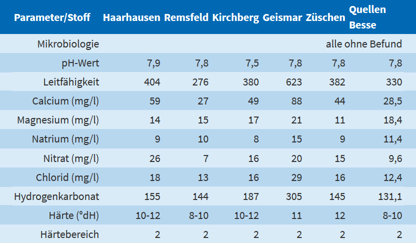 tabelle2