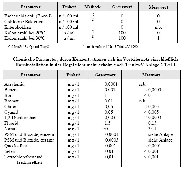 Wasseranalyse Seite1