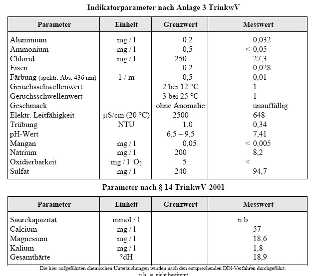 Wasseranalyse Seite2