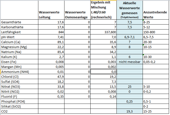 Wasserwerte 04.09.2017.xlsx