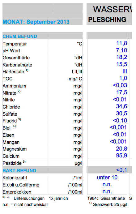 wasserwerte