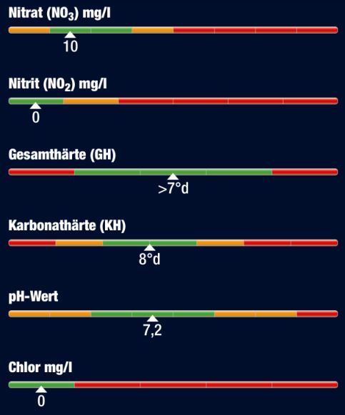 Werte 28 02